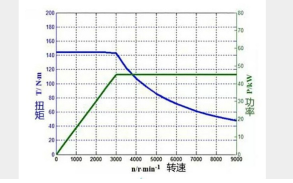 离心泵特性曲线图详解