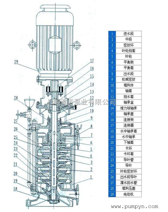 离心泵的主要参数详解