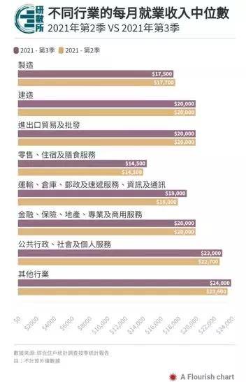 香港新移民计划放宽投资范围解析