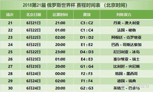 最新18强赛赛程时间表公布