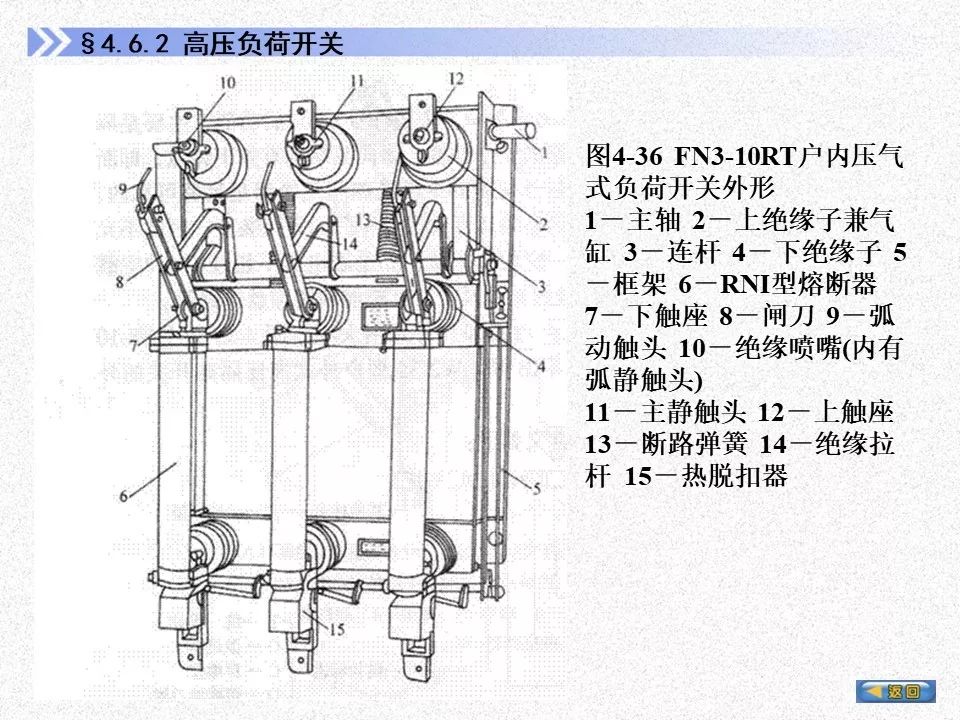 高压消防泵，核心设备在消防领域的应用及发展趋势