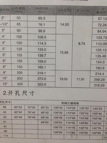 消防泵规格型号表及其应用概览