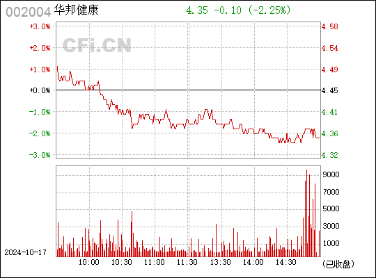 华邦健康最新动态全面解析