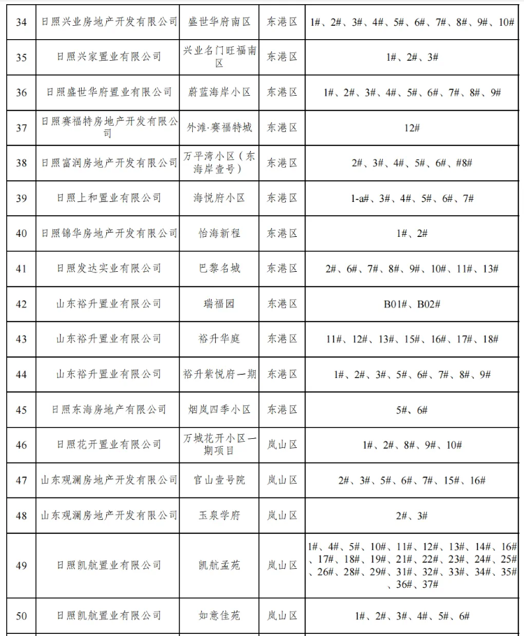 商品住房项目贷款白名单重塑，探索房地产融资环境的新路径