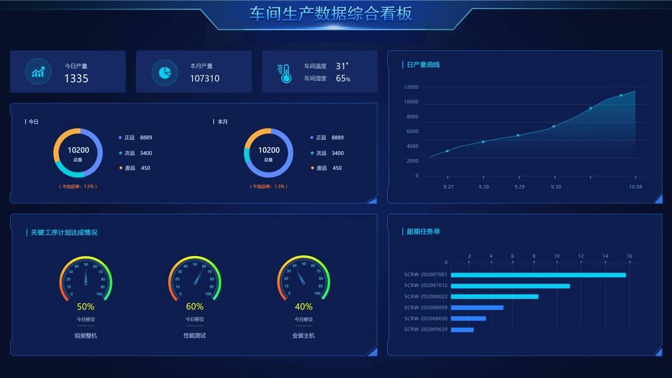 管家婆三期必内必开一期，深入解析应用数据_完整版13.7.15