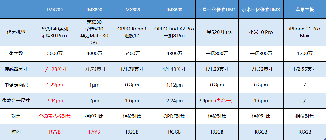 澳门一码一码100准确2024，实证数据解析说明_HT1.50.5