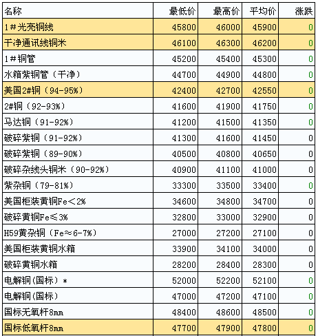 今日废铝价格行情分析与市场走势预测