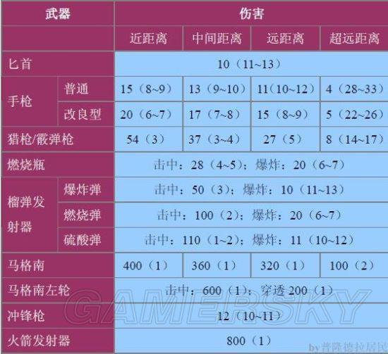 2024新澳资料大全免费下载，深入执行方案数据_Gold45.26.53