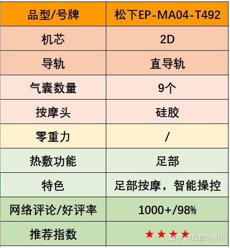 白小姐三肖必中生肖开奖号码刘佰，精细解析评估_模拟版9.54.18