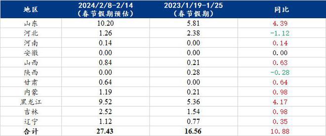 2024年澳门开奖结果，绝对经典解释落实_WP66.93.55