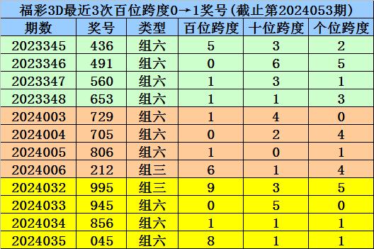 澳门一码一码100准确2024,澳门一码一码2024全新预测_网红版4.25