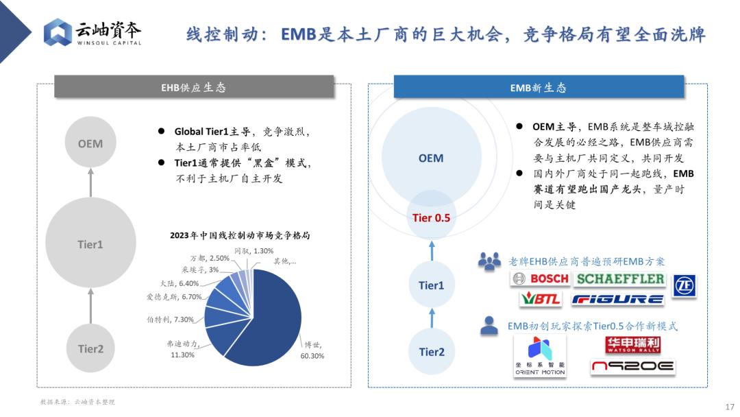 2024年新跑狗图最新版独家分析技巧深度剖析_全网最热更新