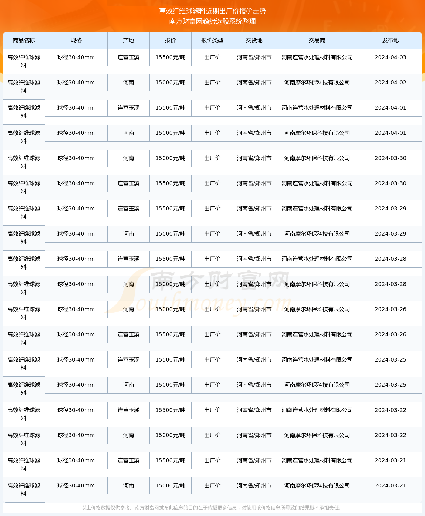 奥门十二生肖今天出什么了呢,高效评估方法_SP96.85.83