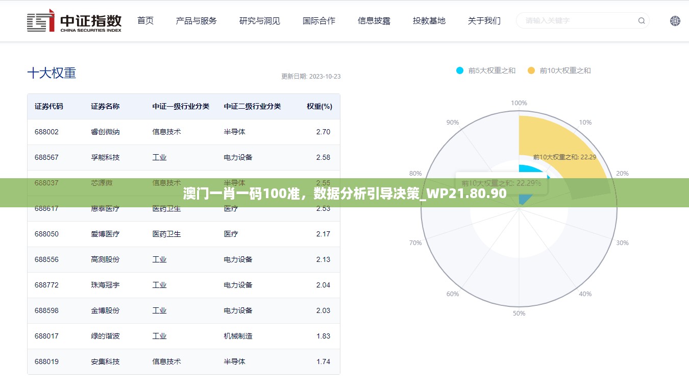 澳门一肖一码100准，数据分析引导决策_WP21.80.90