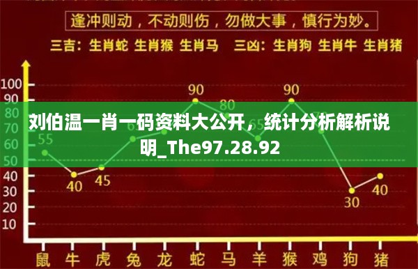 刘伯温一肖一码资料大公开，统计分析解析说明_The97.28.92