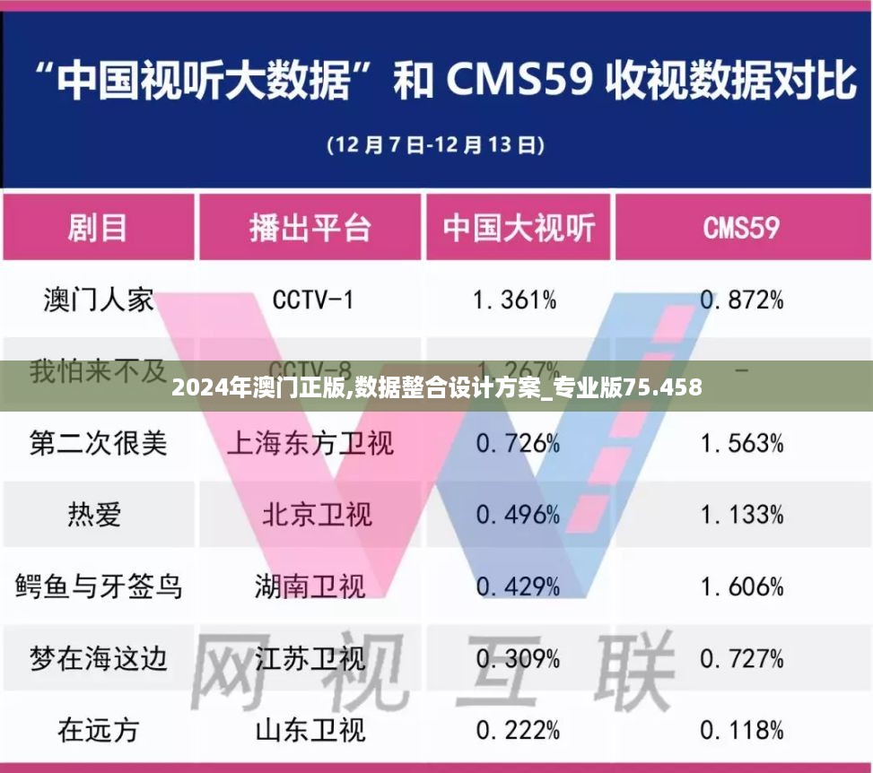 2024年澳门正版,数据整合设计方案_专业版75.458