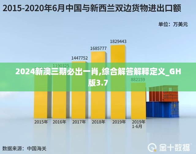 2024新澳三期必出一肖,综合解答解释定义_GH版3.7