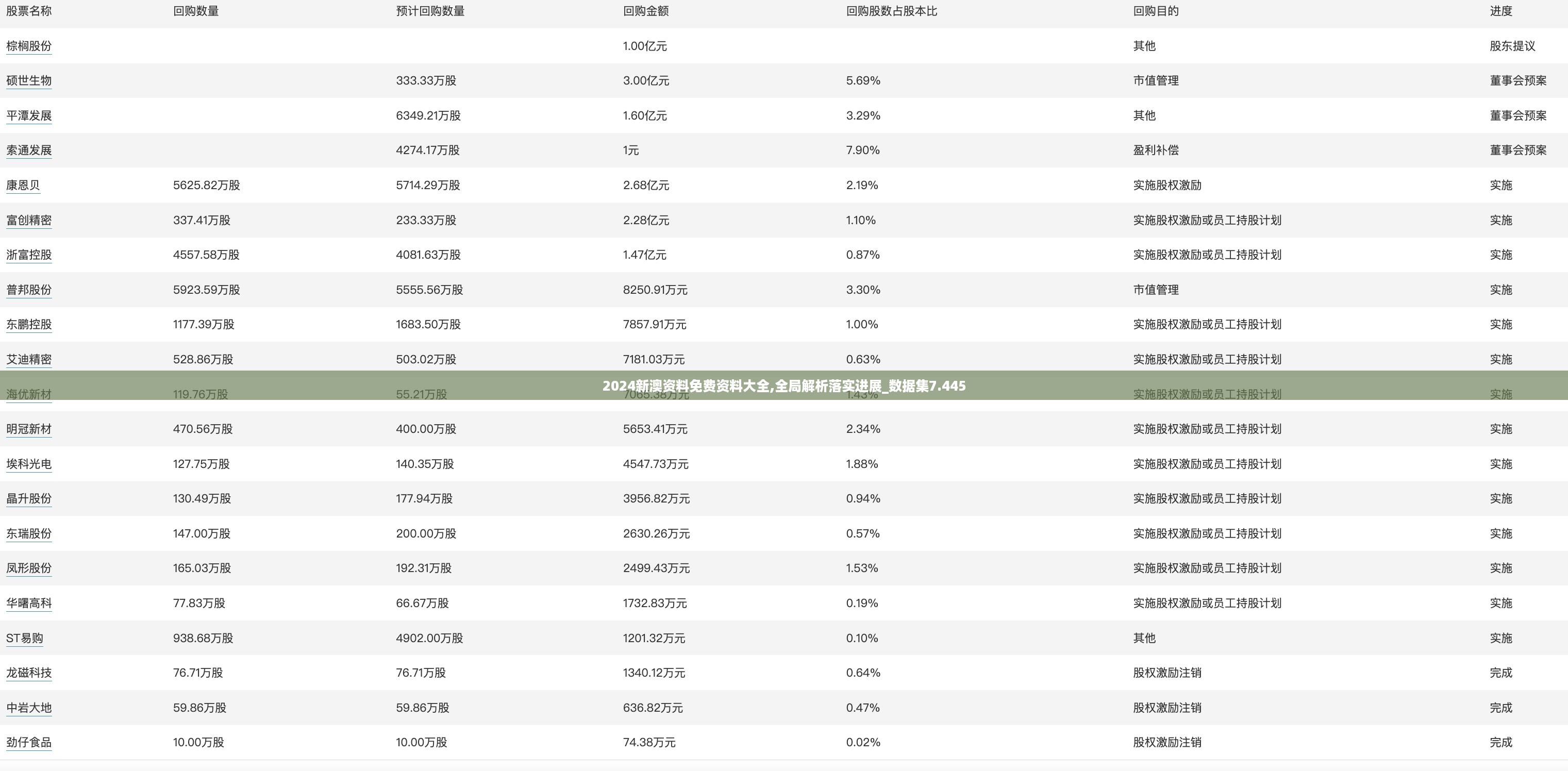 2024新澳资料免费资料大全,全局解析落实进展_数据集7.445