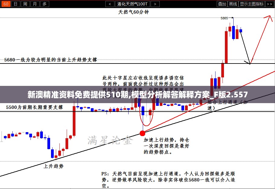 新澳精准资料免费提供510期,模型分析解答解释方案_F版2.557