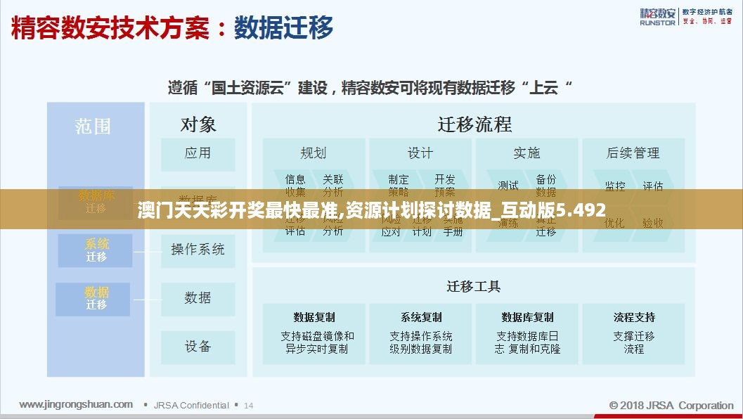 澳门天天彩开奖最快最准,资源计划探讨数据_互动版5.492