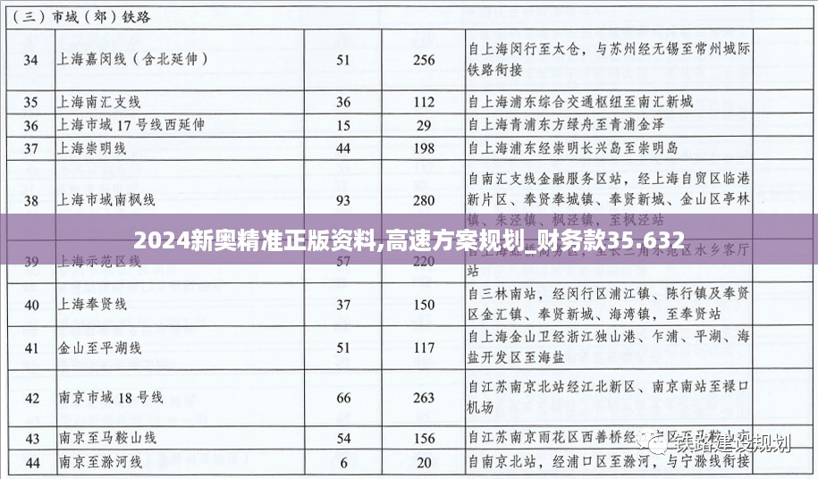 2024新奥精准正版资料,高速方案规划_财务款35.632