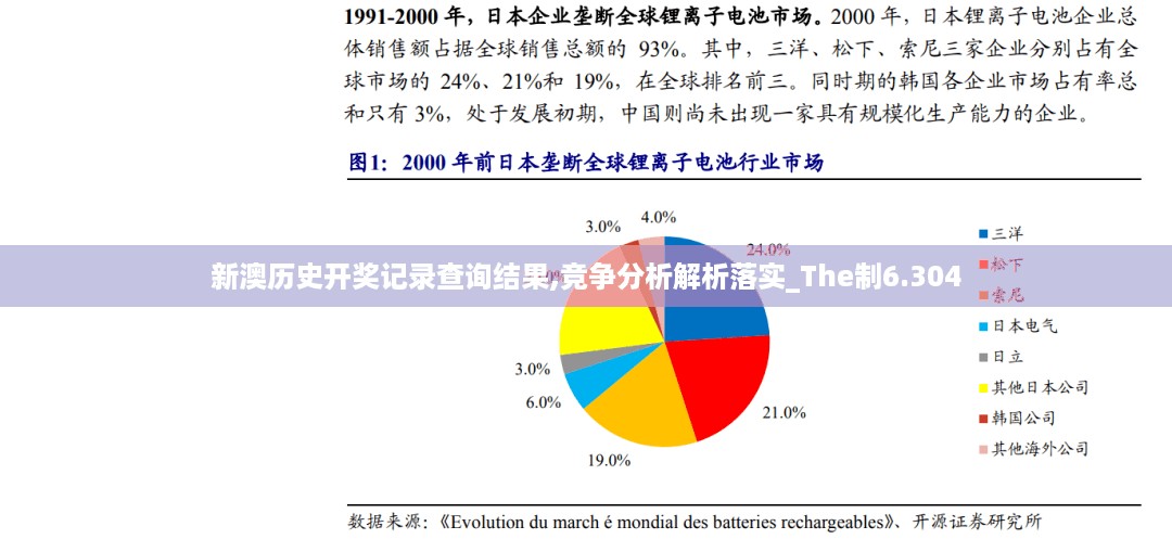 新澳历史开奖记录查询结果,竞争分析解析落实_The制6.304