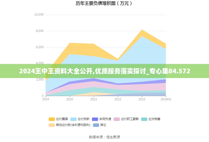 2024王中王资料大全公开,优质服务落实探讨_专心集84.572