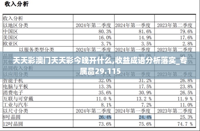 天天彩澳门天天彩今晚开什么,收益成语分析落实_专属品29.115