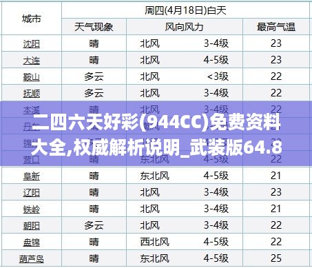 二四六天好彩(944CC)免费资料大全,权威解析说明_武装版64.852