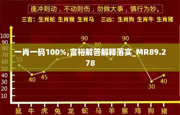 一肖一码100%,富裕解答解释落实_MR89.278