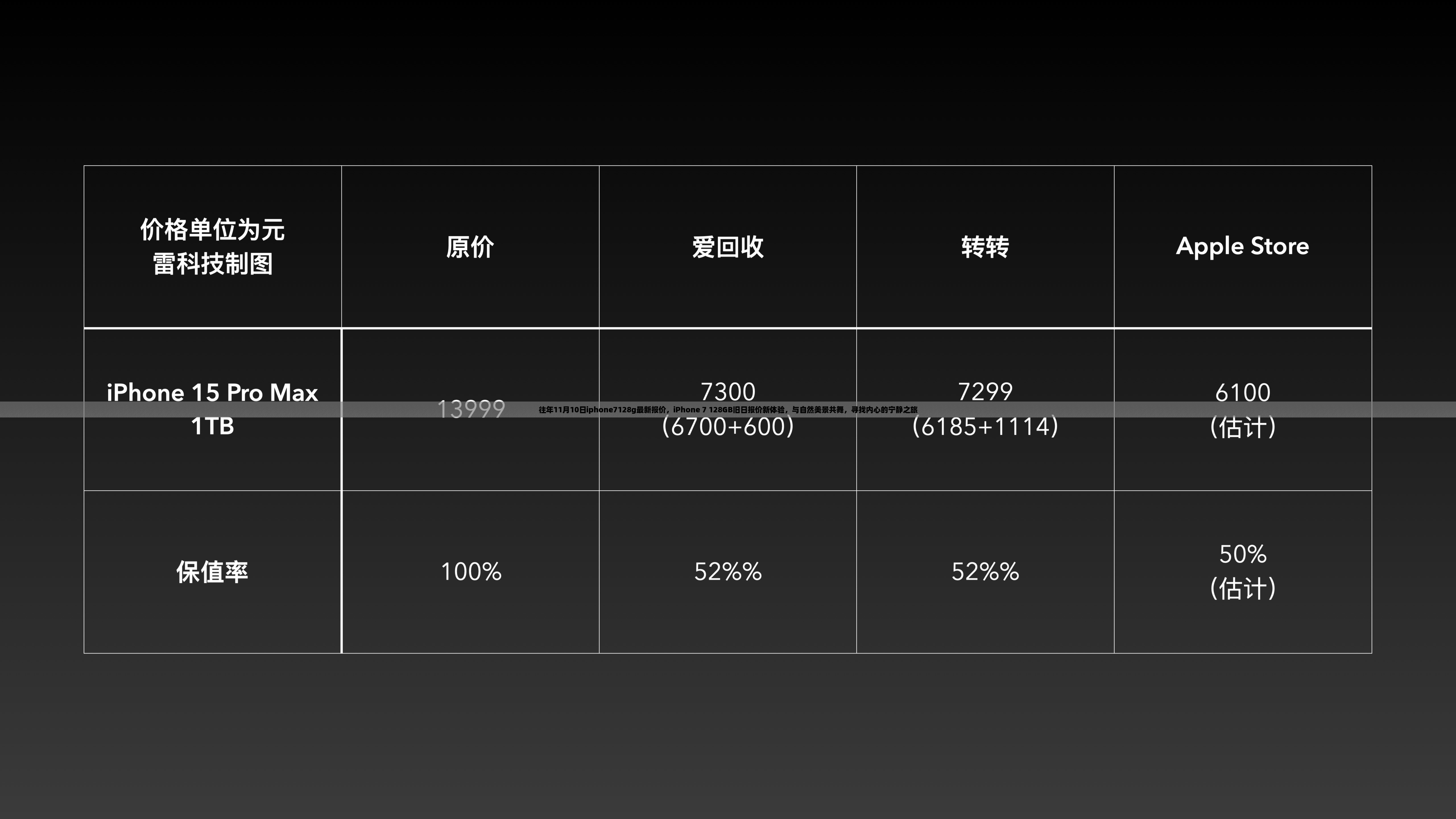 iPhone 7 128GB旧日报价新体验，与自然共舞的心灵宁静之旅