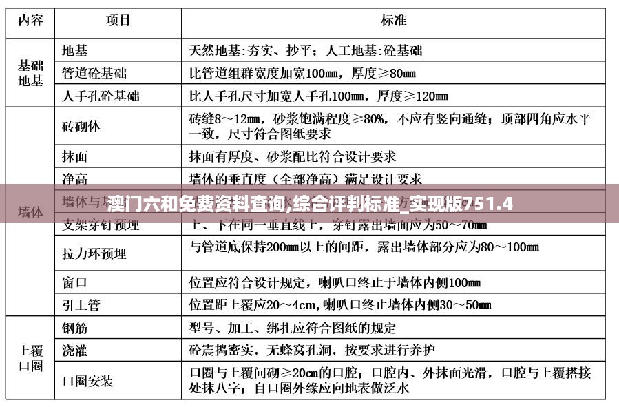 澳门六和免费资料查询,综合评判标准_实现版751.4