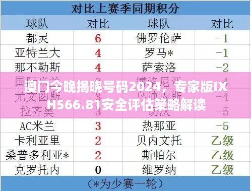 澳门今晚揭晓号码2024，专家版IXH566.81安全评估策略解读