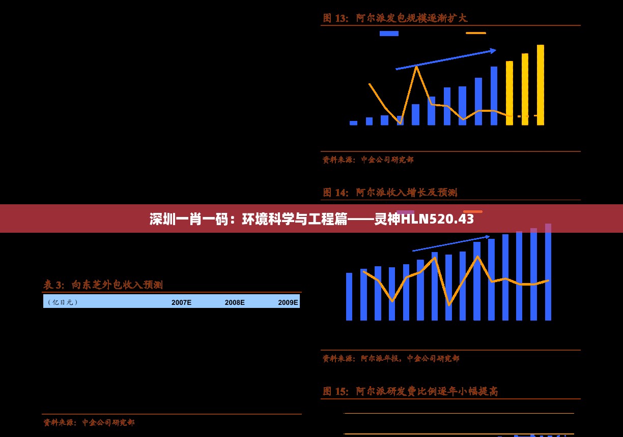 深圳一肖一码：环境科学与工程篇——灵神HLN520.43