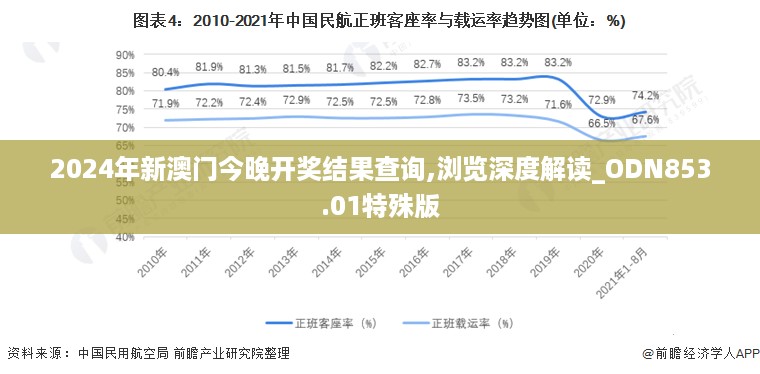 2024年新澳门今晚开奖结果查询,浏览深度解读_ODN853.01特殊版