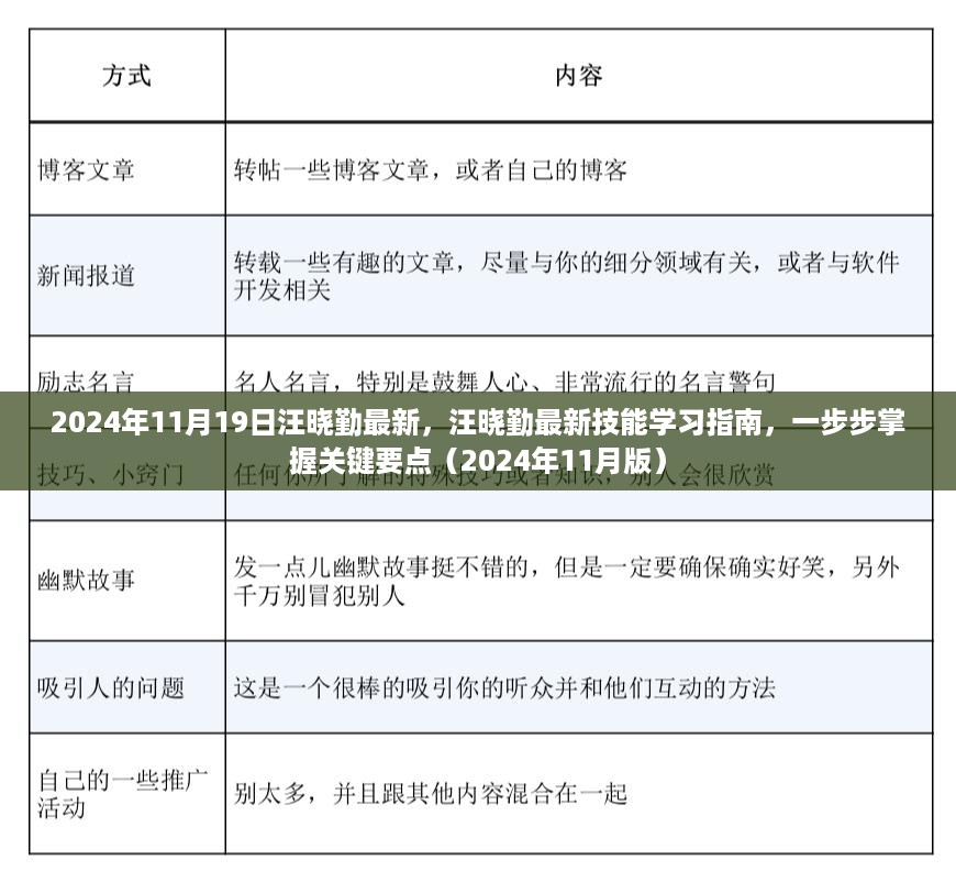 汪晓勤技能学习指南，掌握关键要点（最新版2024年）