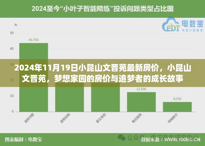 小昆山文晋苑房价动态与追梦者的成长故事