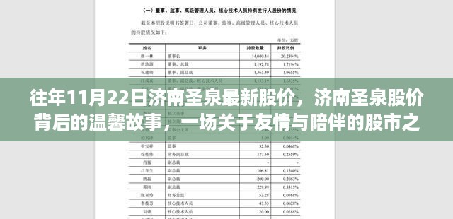 济南圣泉股价背后的友情与陪伴股市之旅，历年股价回顾与温馨故事分享