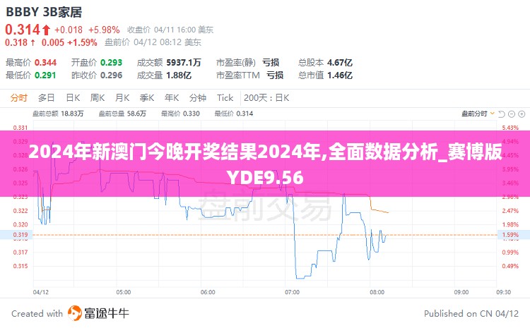 2024年新澳门今晚开奖结果2024年,全面数据分析_赛博版YDE9.56