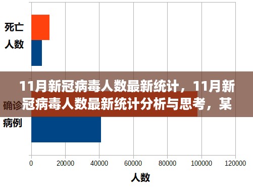 11月新冠病毒人数最新统计分析与思考，关键观点阐述