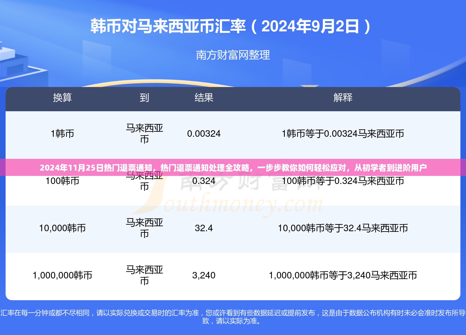 2024年热门退票指南，处理退票全攻略，轻松应对从初学到进阶