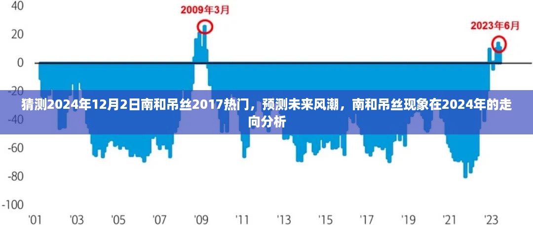 南和吊丝现象未来走向预测，分析2024年发展趋势与热门预测