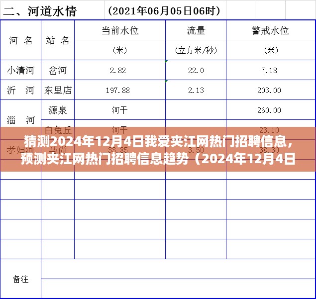 夹江网热门招聘信息趋势预测，展望2024年12月4日