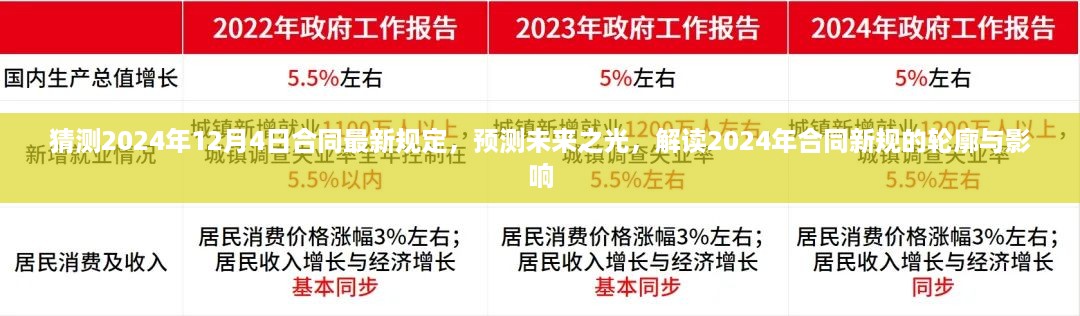 解读未来之光，2024年合同新规轮廓与影响预测揭秘