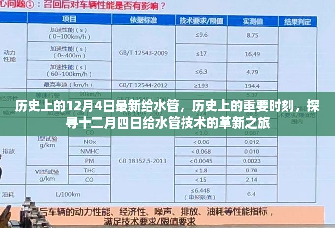 探寻十二月四日给水管技术的革新之旅，历史上的重要时刻回顾