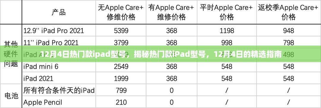 揭秘热门iPad型号，精选指南，带你了解最新热门款iPad型号（精选版）