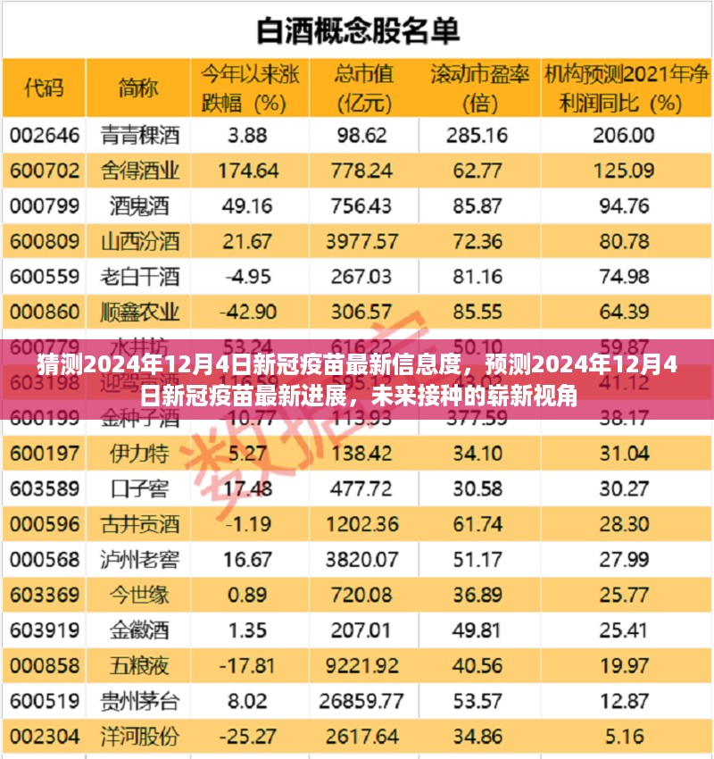 未来新冠疫苗进展预测，2024年12月4日的崭新视角