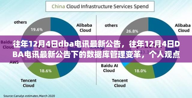 往年12月4日DBA电讯公告下的数据库管理变革深度解析与观点分享