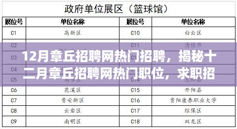 揭秘十二月章丘招聘网热门职位，深度解析求职招聘热点