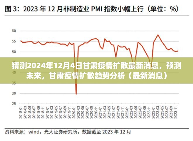 甘肃疫情扩散趋势分析预测，最新消息及未来趋势展望（2024年12月）